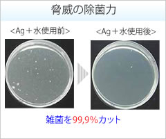 脅威の除菌力